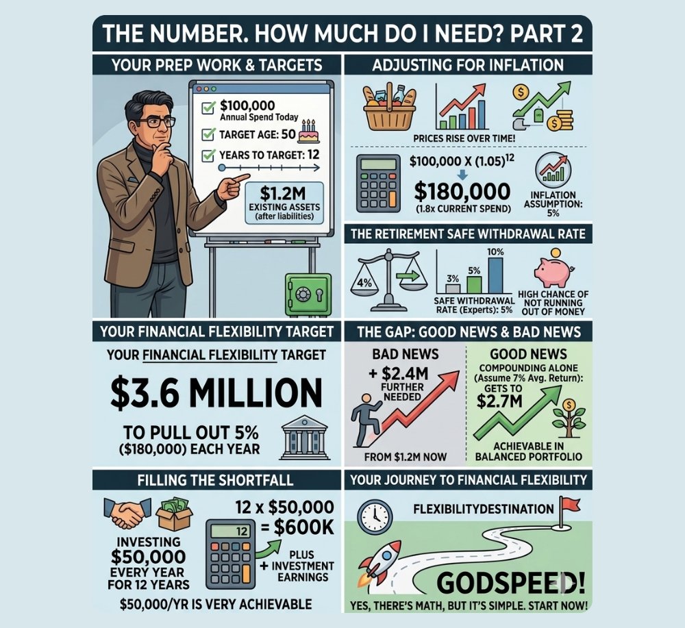 The number. How much do I need? Pt-2