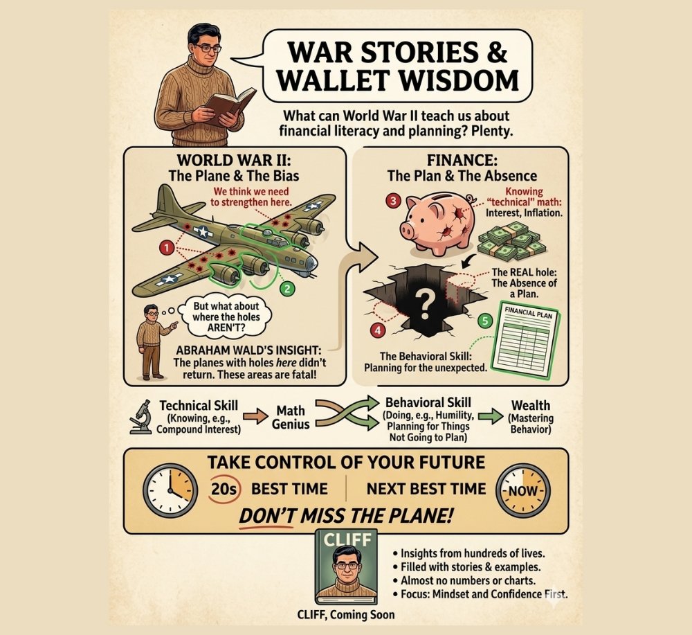 World War II. And financial literacy. 