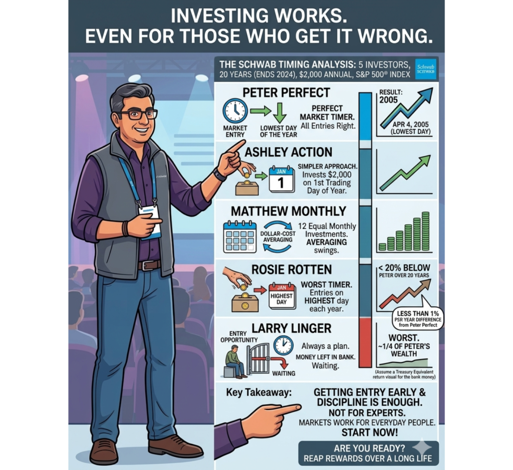 Investing works. Even for those who get it wrong. 